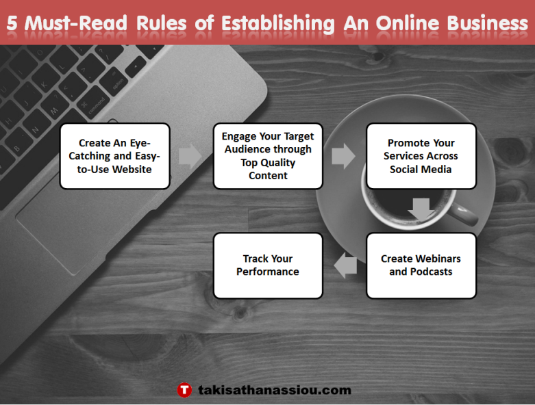 establishing an online business